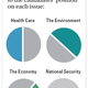 Image for article titled Report: 60 Million People You'd Never Talk To Voting For Other Guy